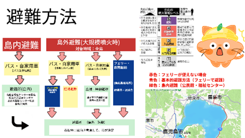 鹿児島市立東桜島小学校